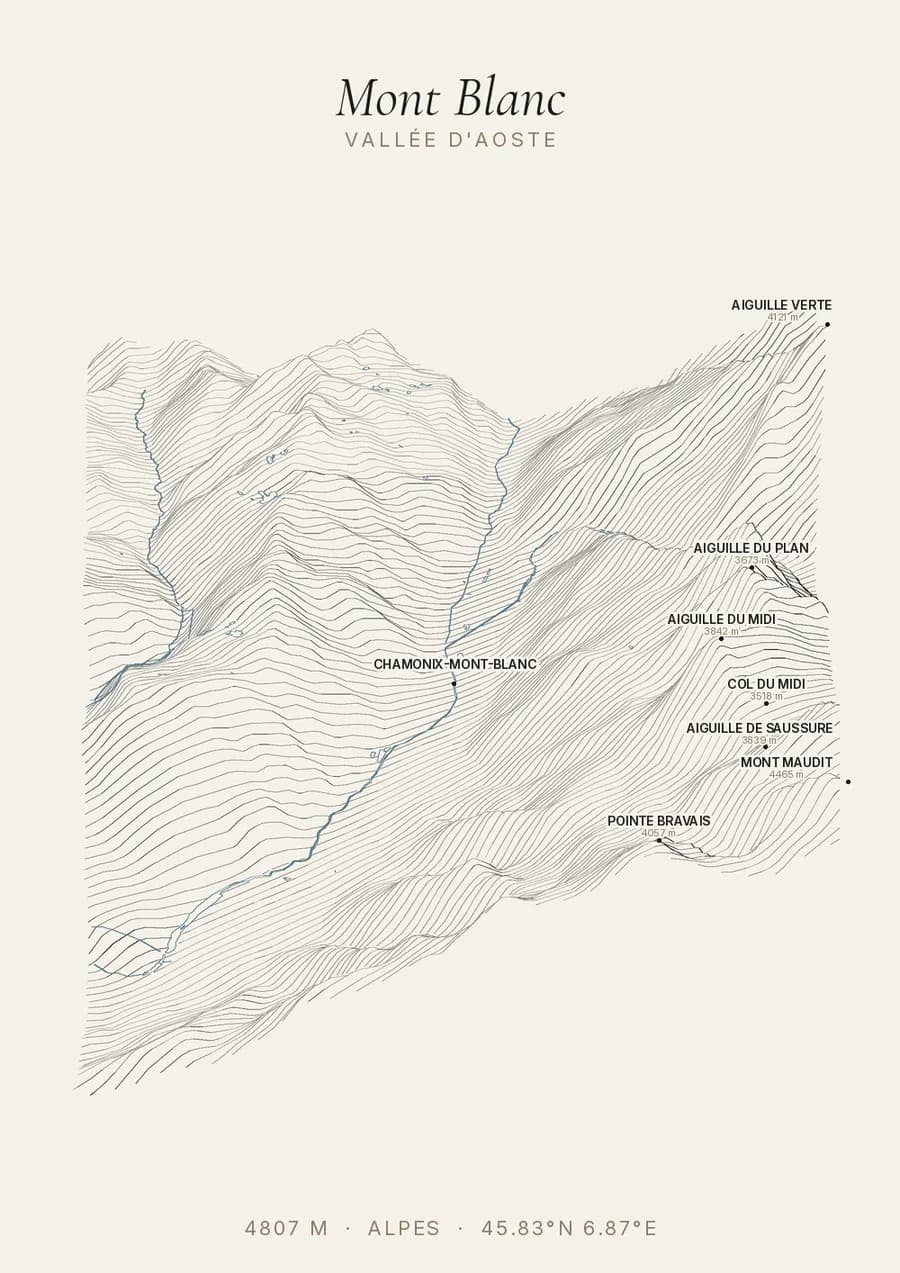 Mont Blanc — Alpes